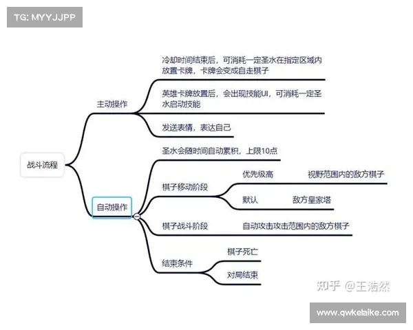 手游评测报告在玩家选择与市场竞争中的价值与影响力分析 手游评测报告在玩家选择与市场竞争中的价值与影响力分析