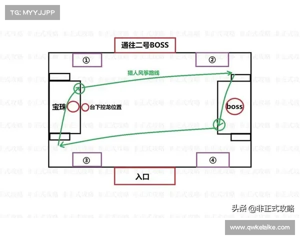黑翼之巢全程攻略详解从入场到最终胜利的关键步骤与技巧 黑翼之巢全程攻略详解从入场到最终胜利的关键步骤与技巧