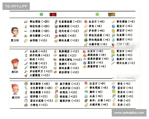 送礼物给NPC的技巧详解及步骤提升角色好感度攻略 送礼物给NPC的技巧详解及步骤提升角色好感度攻略