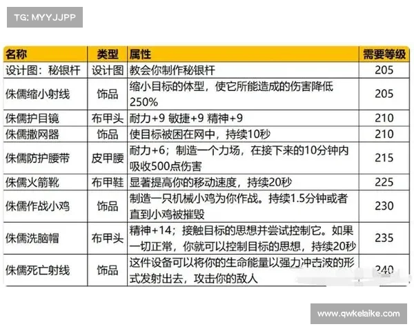 魔兽世界工程学全面攻略与技巧解析助你成为工程大师 魔兽世界工程学全面攻略与技巧解析助你成为工程大师