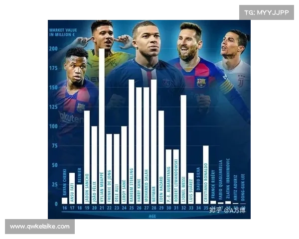 德转数据揭秘：亚洲足球球员身价排行榜与发展潜力分析